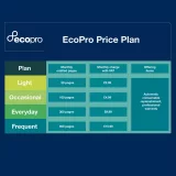 Brother MFC-J5340DWE A3 Inkjet Printer | EcoPro Subscription Trial - Image 4