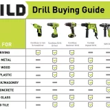 Guild 1000W SDS Rotary Hammer Drill – Heavy-Duty Corded Power Tool - Image 9