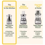 Cuisinart ECH4U Mini Prep Pro Food Chopper - Silver, Compact and Efficient - Image 4