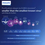 Philips Series 1000i AC1715/30 Air Purifier – Advanced Air Cleaning System for Home and Office - Image 3