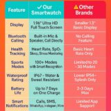 E&M All-in-One Smart Watch – Large Display, Fitness & Health Tracker for Men & Women - Image 3
