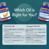 Pure Omega-3 Fish Oil 2000mg with EPA & DHA – 120 Capsules for Heart & Brain Health - Image 7