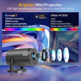 XGODY Gimbal 3 Mini Projector [2025 Upgrade], 720P Native, 4K Support, Android 11, 12000 Lumens, WiFi 6 & Bluetooth - Image 5