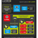 Luceco 4-Pin 12.5W LED Light Bulb – 4000K Cool White, 1550 Lumens for Electronic Fixtures - Image 3